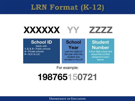 lrn number
